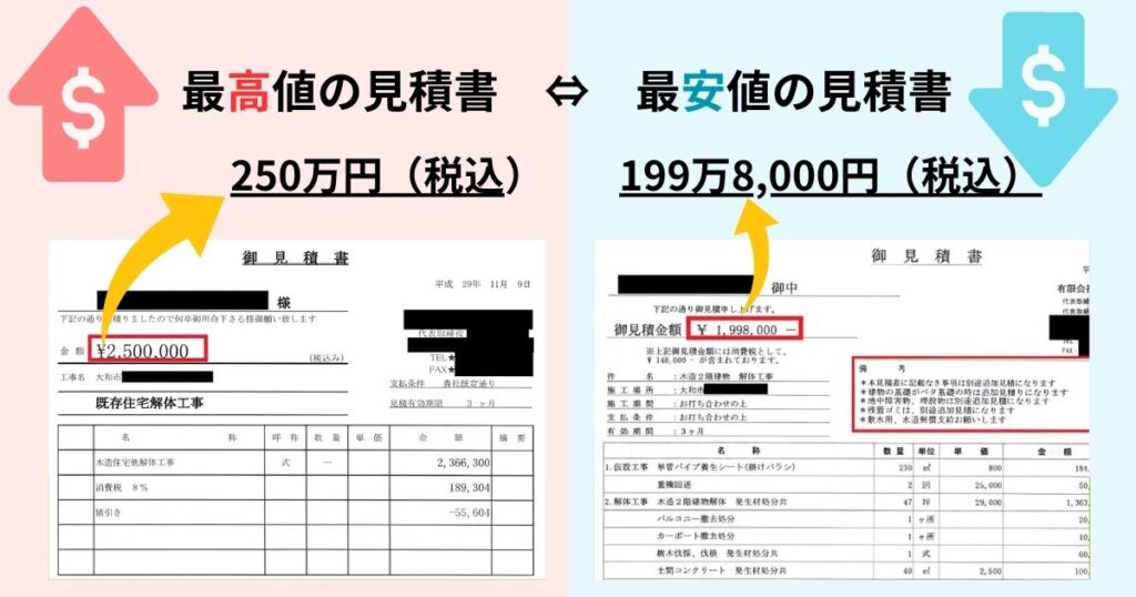 解体費用を50万2,000円節約できた事例