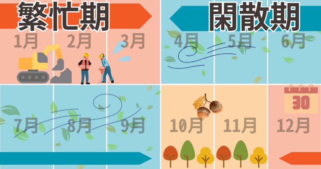 解体業界の繁忙期・閑散期カレンダー