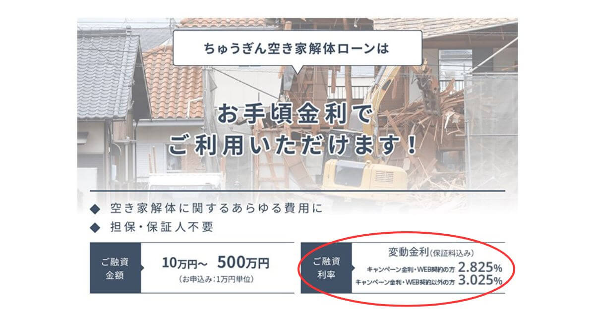 キャンペーン金利の例