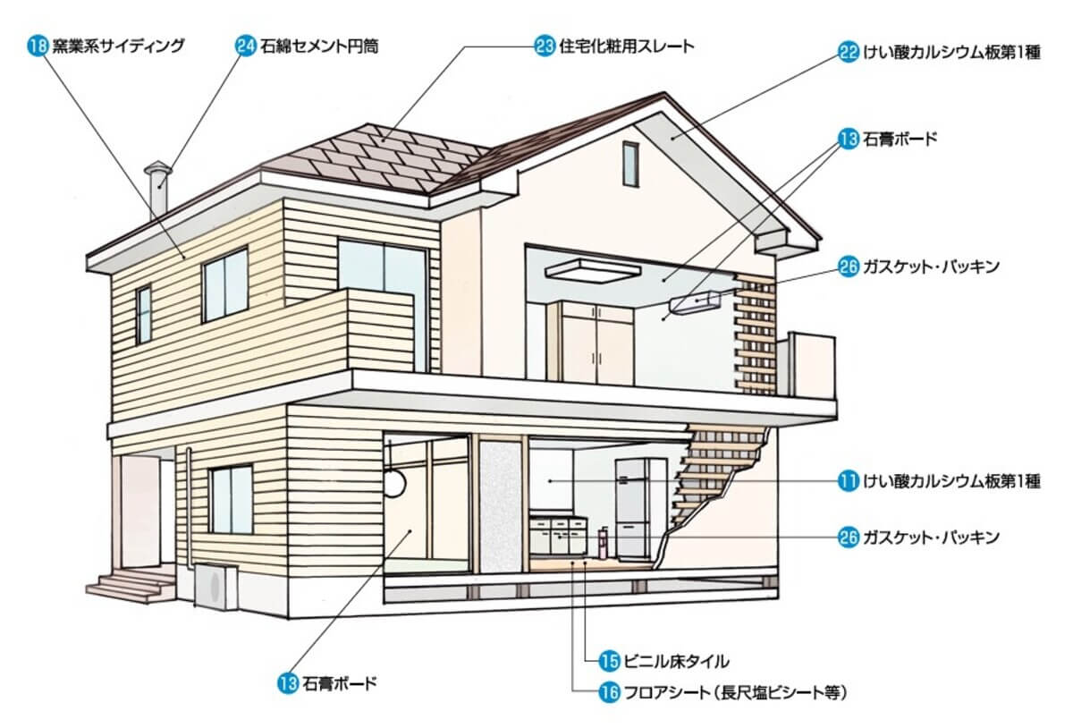 戸建て住宅のアスベスト使用建材の使用部位例