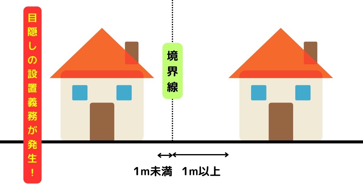 塀の新設がオススメな方｜隣家との距離が近い場合