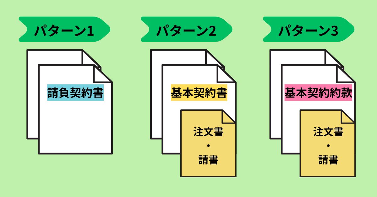 解体工事の契約書類