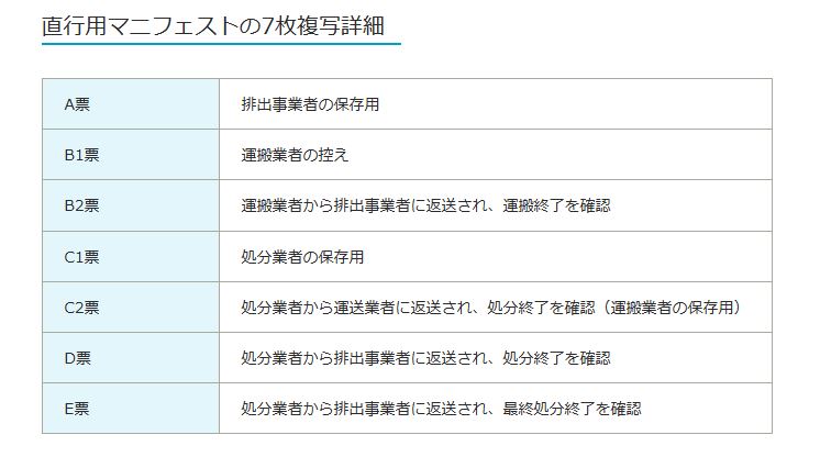 マニフェストの流れ