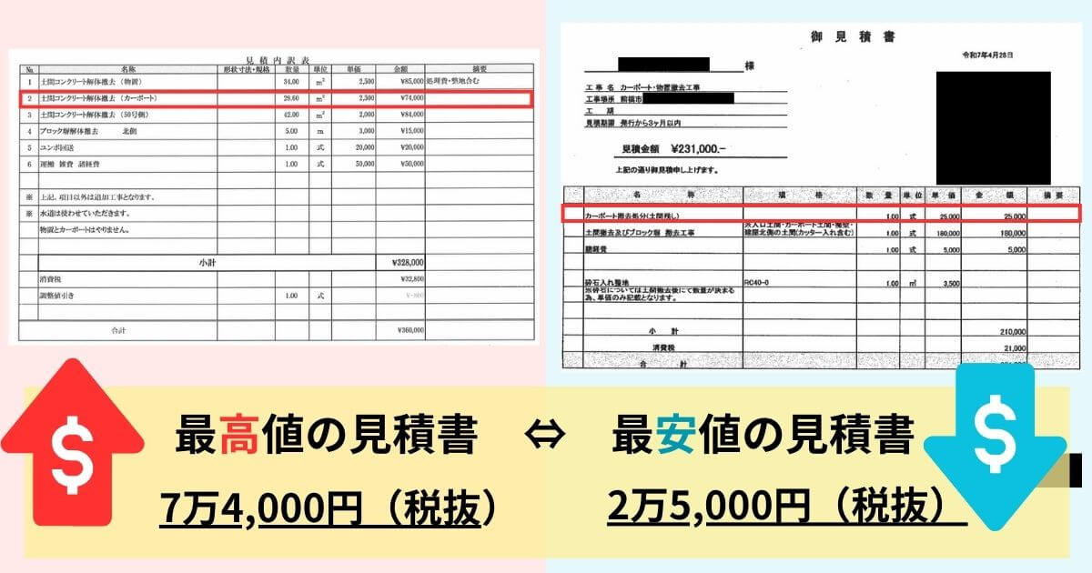 相見積もりで4万9,000円も節約！？