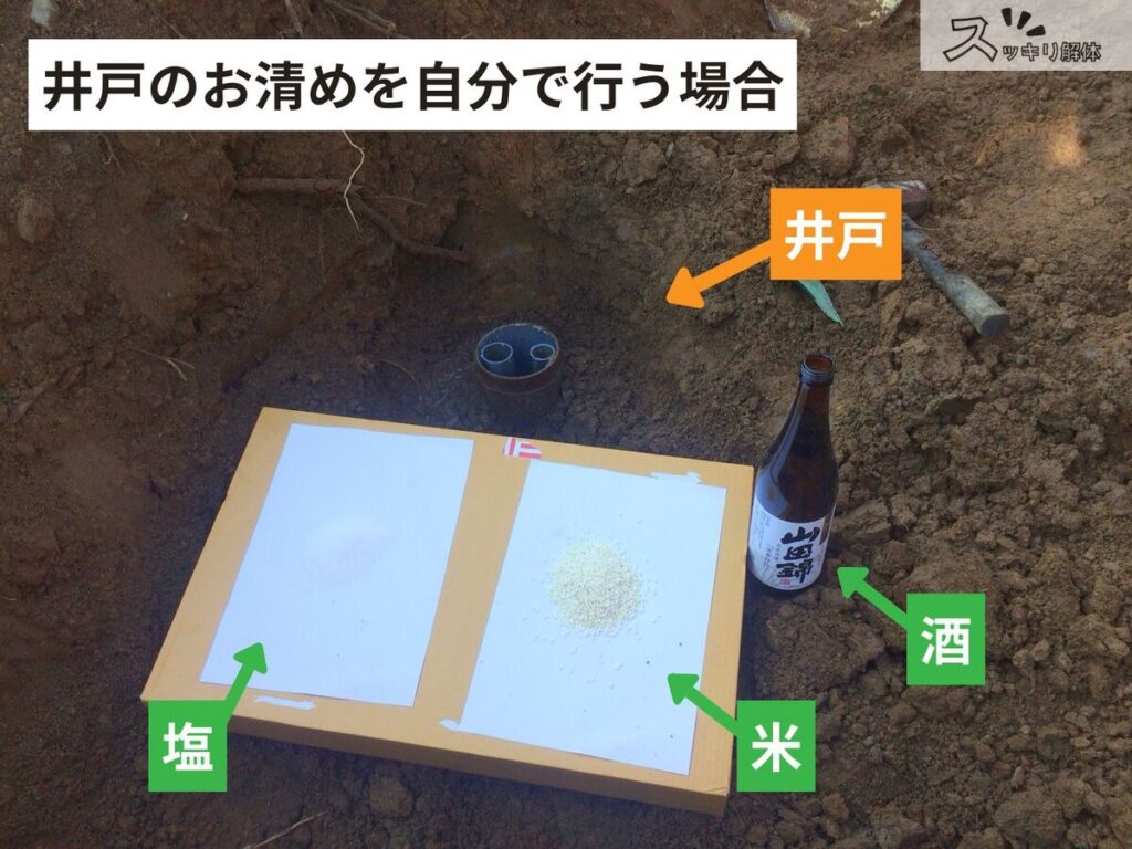 井戸のお清めを自分で行う際の配置例。井戸の前に酒・塩・米が供えられ、それぞれの位置がラベルで示されている写真。