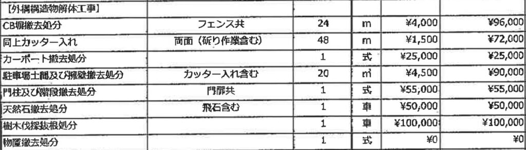 見積書の付帯工事費 （古家付き土地の解体の場合）