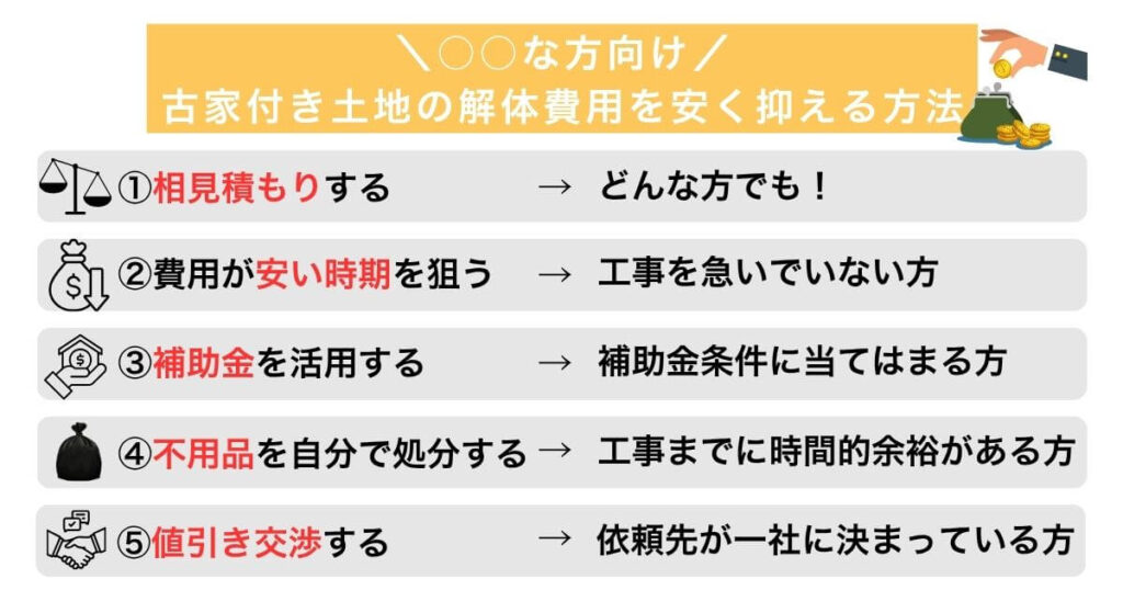 古家付き土地の解体費用を抑える方法のアイキャッチ