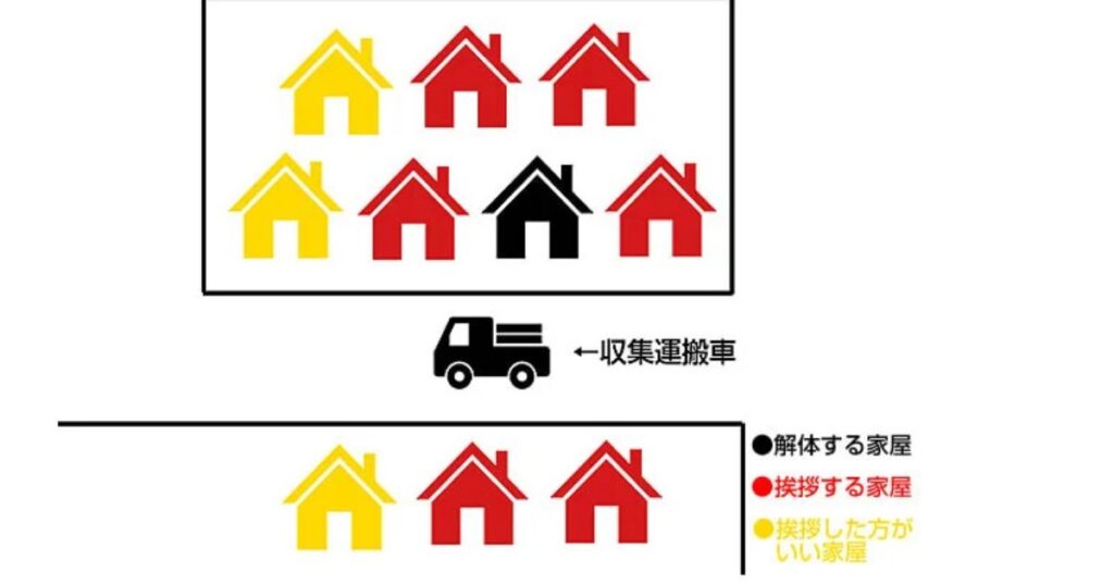 近隣挨拶の範囲例