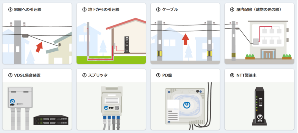 使わなくなったNTTの設備を撤去したい（引込線・ケーブルなど）