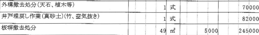 見積書（40坪）の付帯工事費