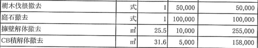 見積書（70坪）の付帯工事費