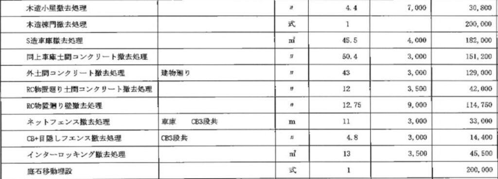 見積書（80坪）の付帯工事費