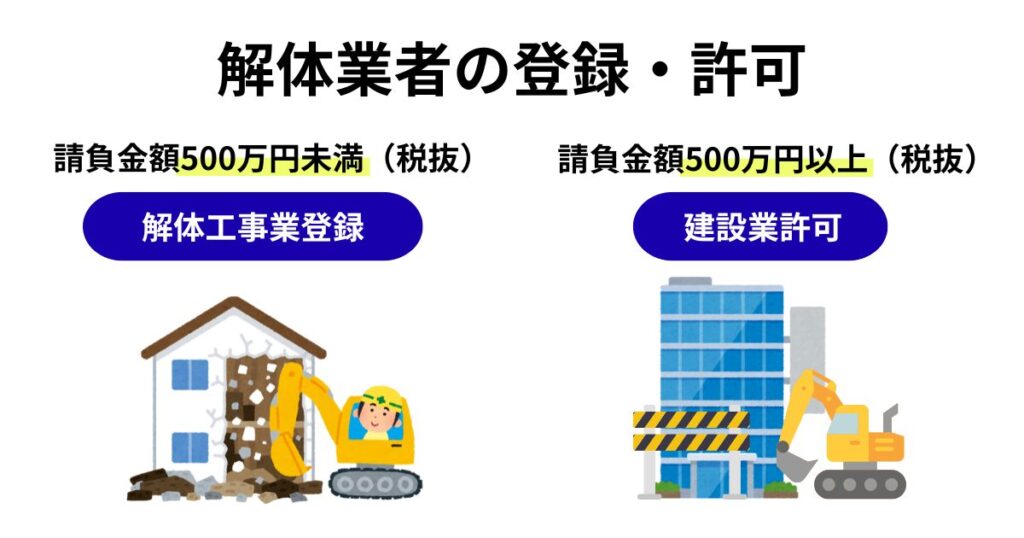解体業者の登録・許可について説明している画像