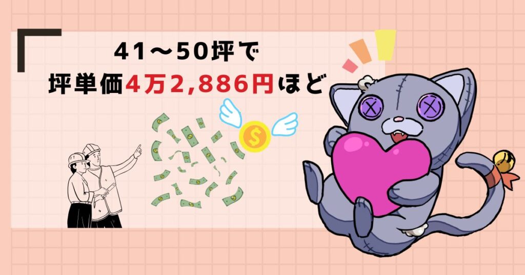 内装解体費用の相場のアイキャッチ