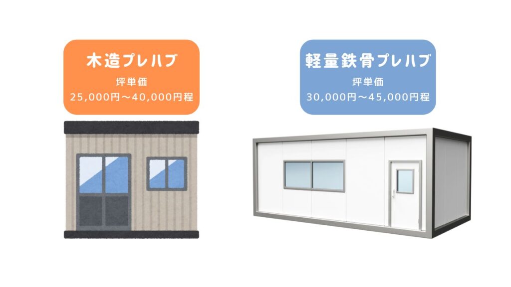 プレハブ坪単価イメージ