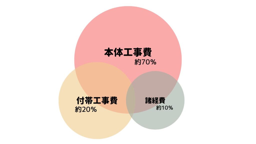 解体費用内訳イメージ