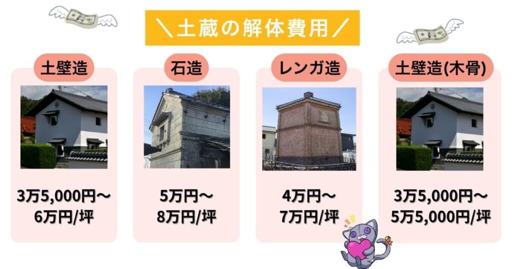 【構造別】土蔵の解体工事にかかる費用の坪単価