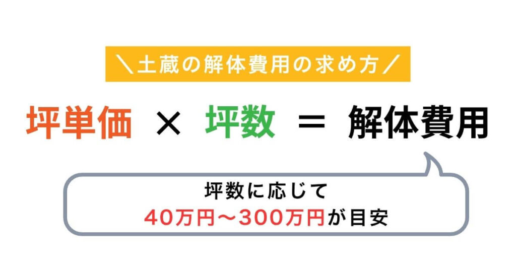 坪数から見る土蔵の解体費用の総額目安