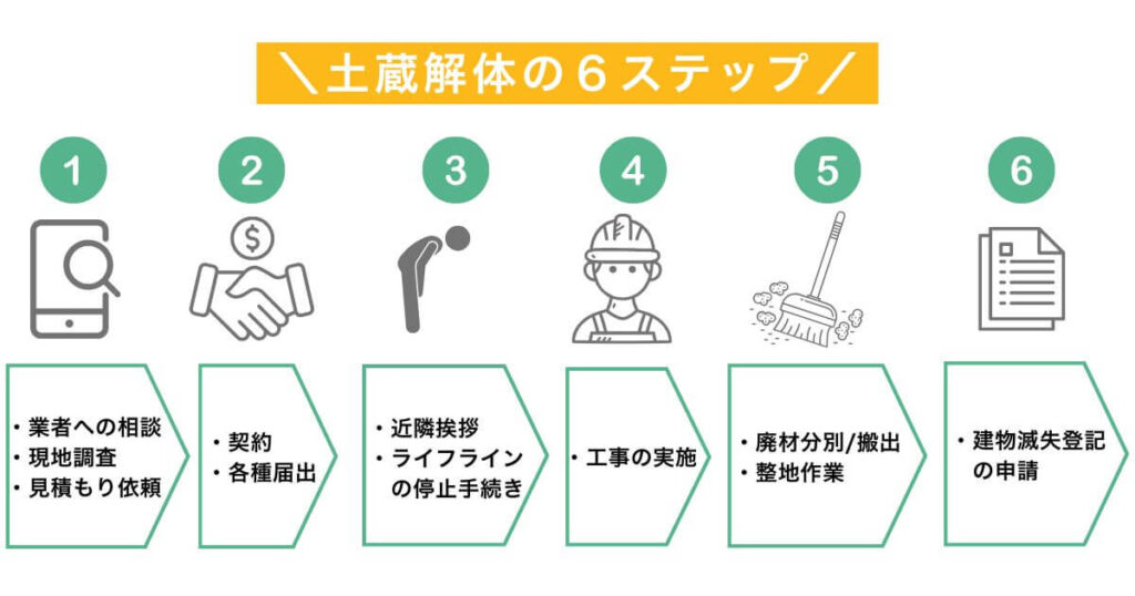 土蔵の解体依頼から整地完了までの全手順を解説