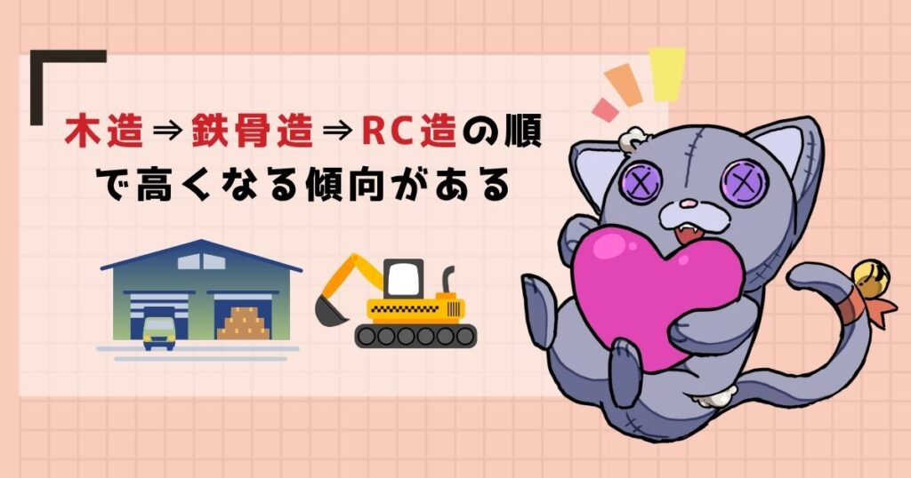 【構造別】木造・鉄骨・RC造の倉庫解体にかかる費用のアイキャッチ