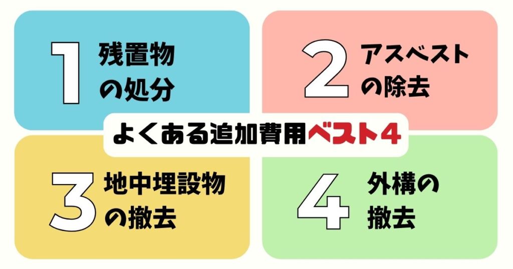 よくある追加費用ベスト4の画像