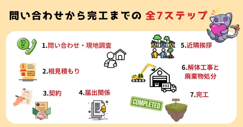 倉庫解体工事の全手順｜相談から工事完了までの流れを7ステップで解説のアイキャッチ