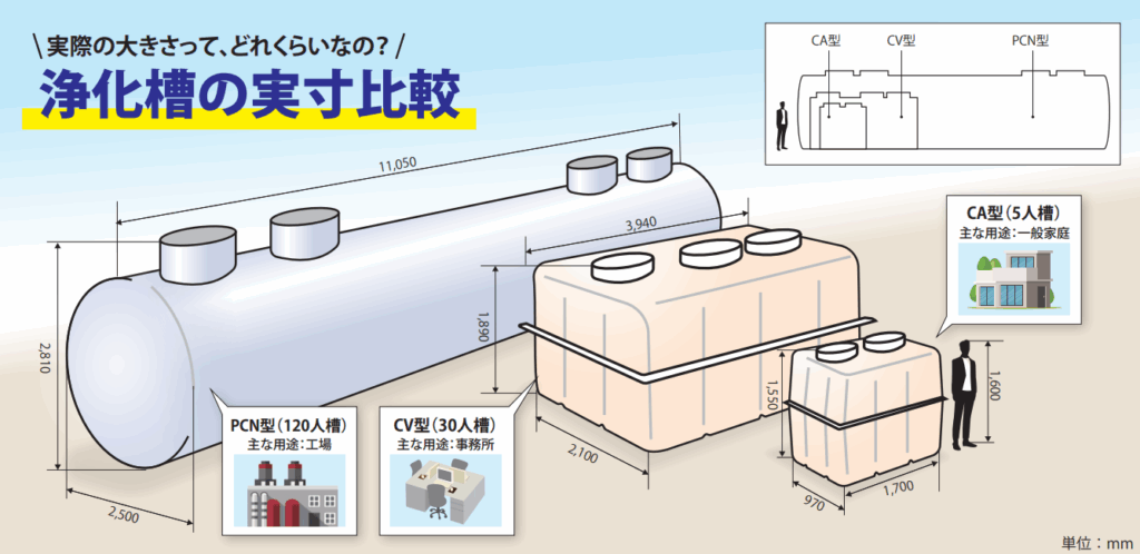 浄化槽の実寸比較図