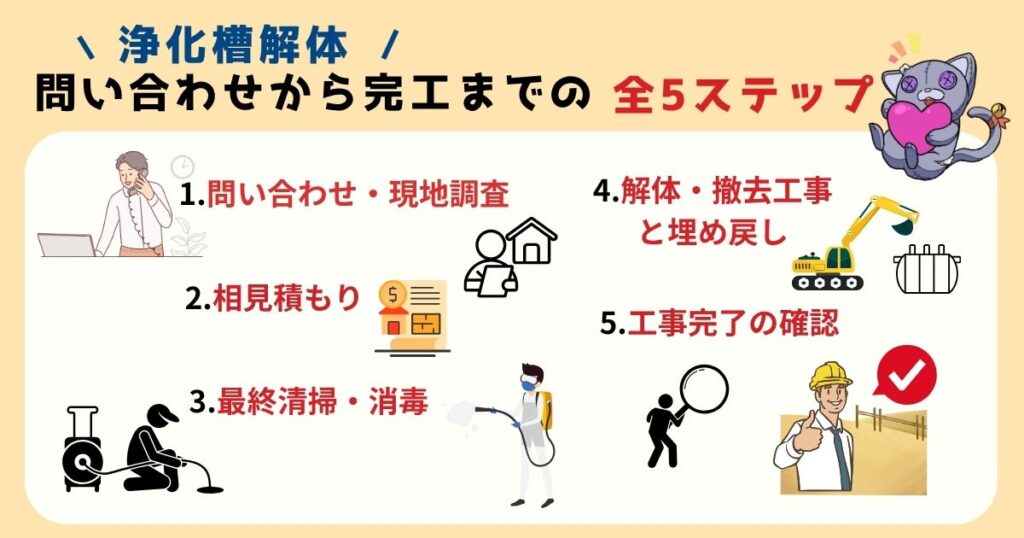 浄化槽の解体工事、何から始める？問い合わせから完了までの全手順のアイキャッチ