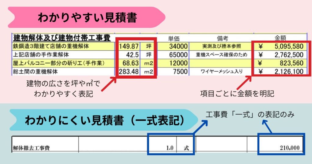 わかりやすい見積書とわかりにくい見積書の違いの図解