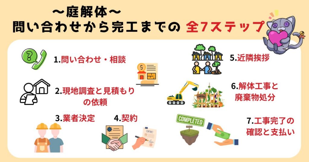 庭の解体工事の全手順｜問い合わせから完了までの流れを解説のアイキャッチ