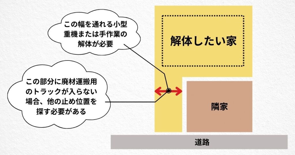 旗竿地解体の懸念点図解