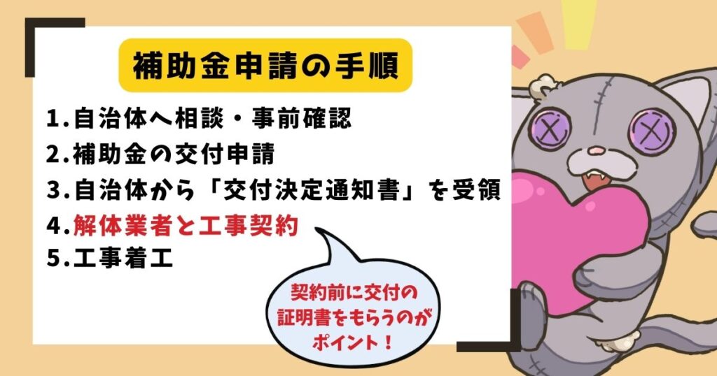 補助金申請の手順リスト