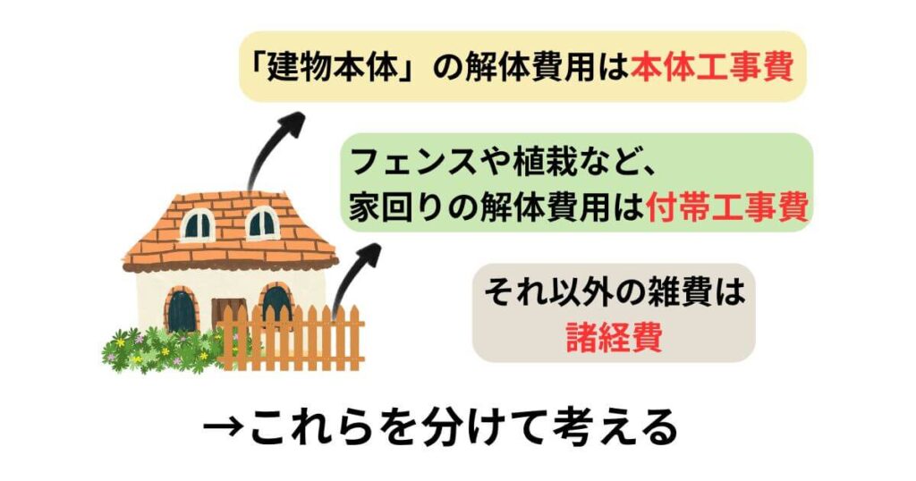 正確な家の解体費用を算出する イメージ画像