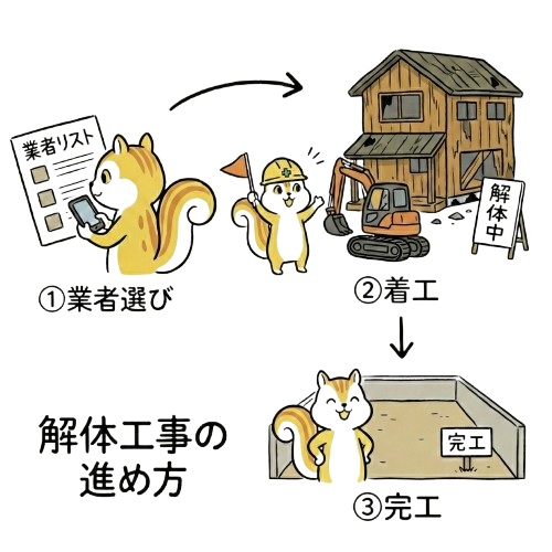 解体工事の進め方アイコン