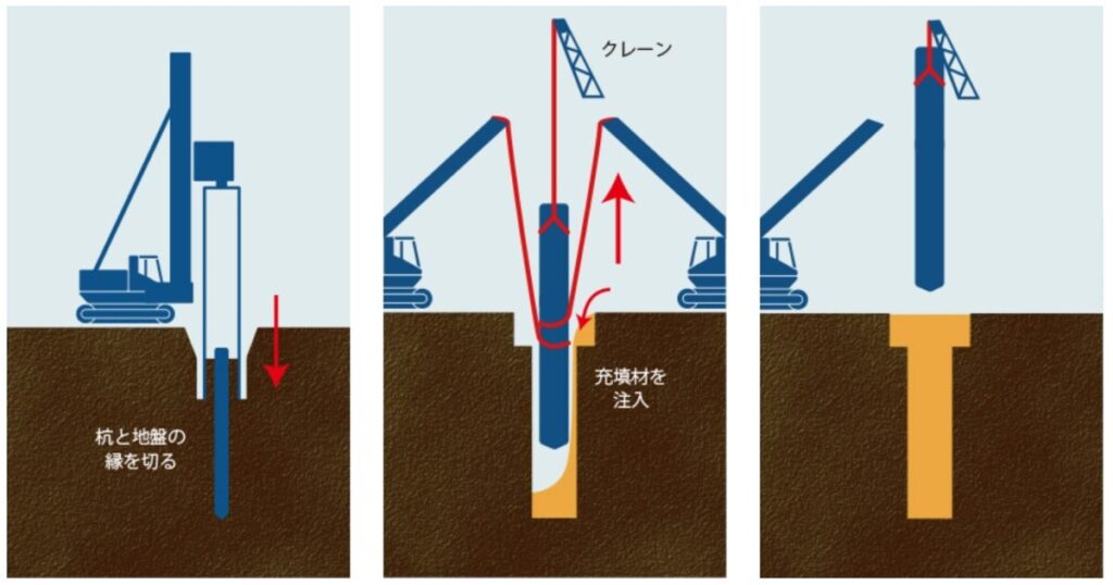輪投げ工法の図解