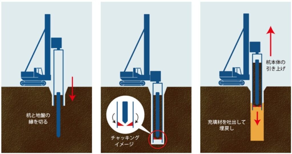 チャッキング工法の図解
