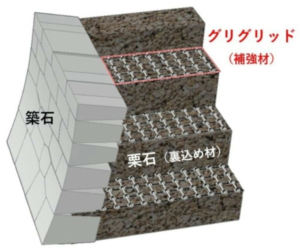 城の石垣の構造