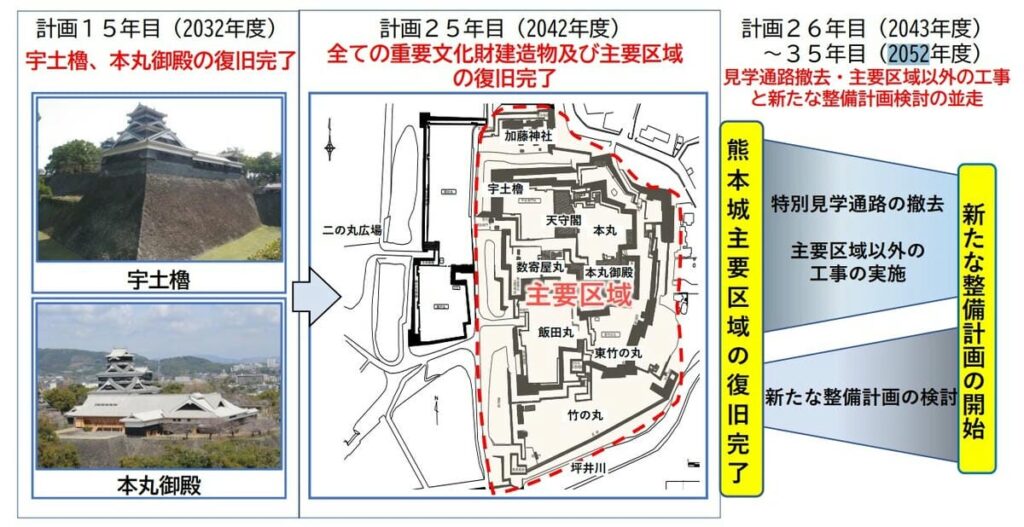 熊本城の復旧計画