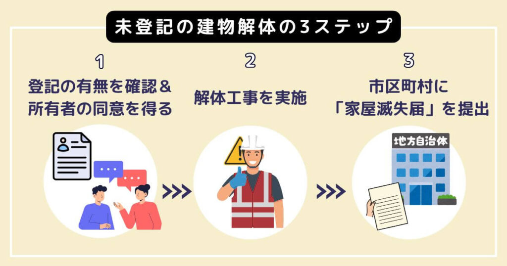 未登記の建物を解体する流れの図解