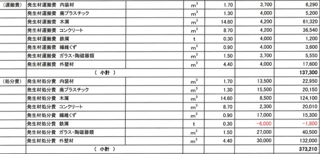 見積書の廃棄物処分費の項目