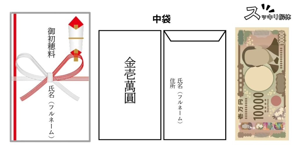 初穂料/玉串料の包み方・のし袋の書き方のイメージ画像