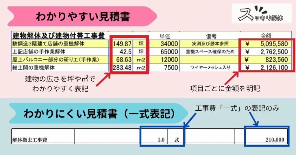 わかりやすい見積書とわかりにくい見積書の図解