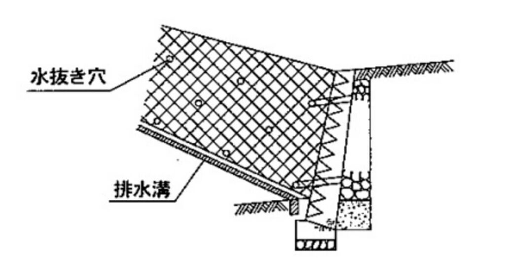 練石積み・コンクリートブロック積み擁壁の構造図