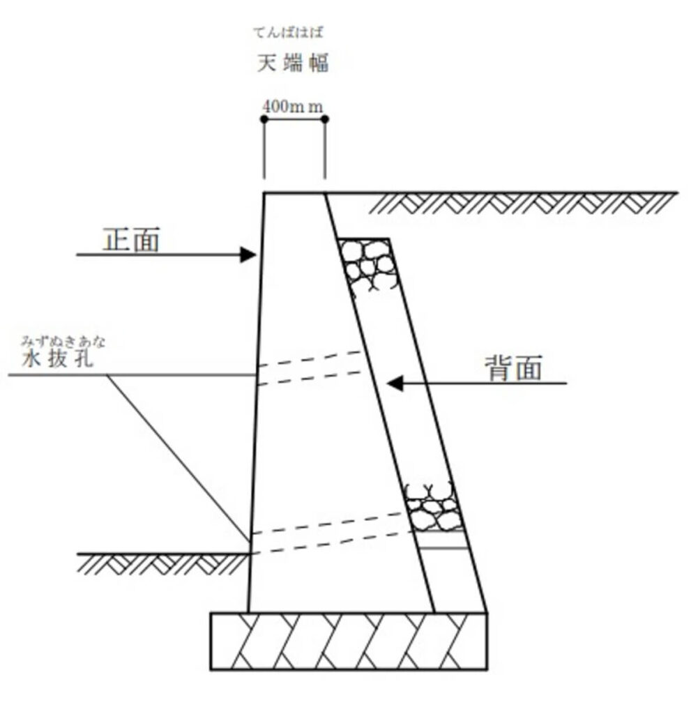 重力式コンクリート擁壁の構造図