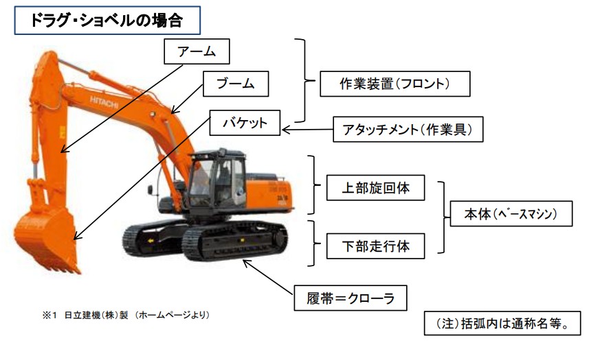 重機の構造の図解