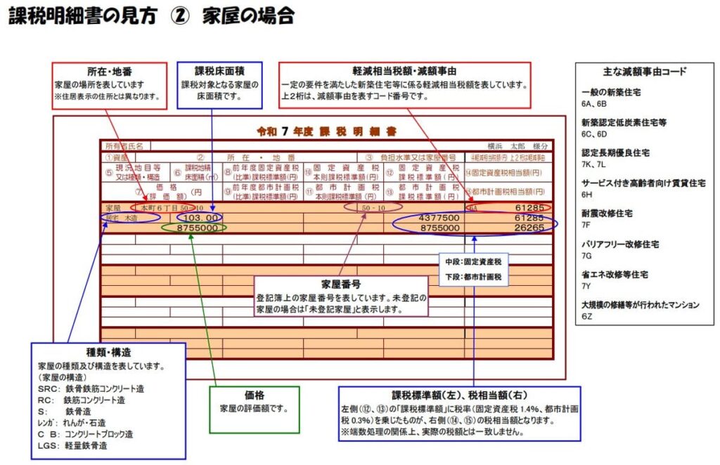 家屋の課税明細書の見方