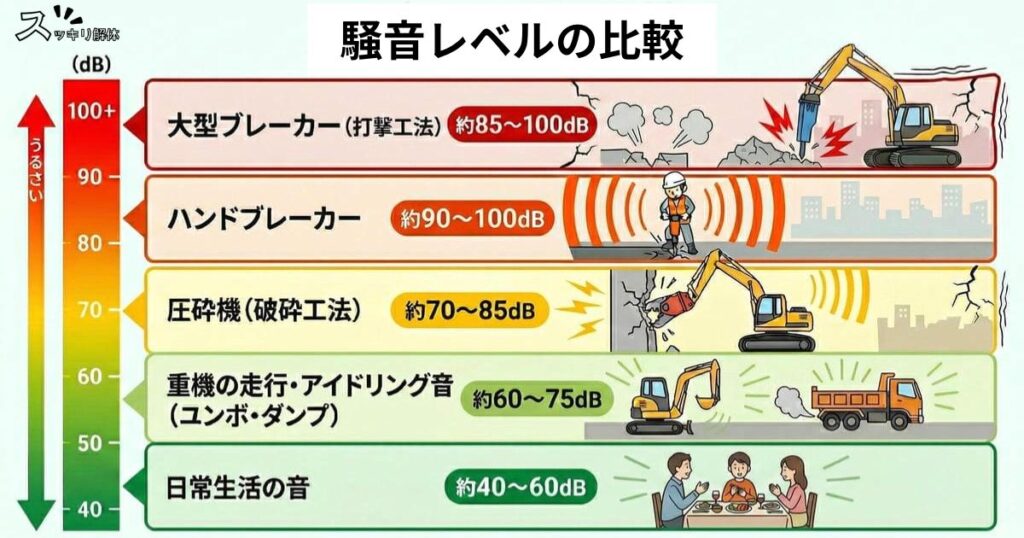 騒音レベルの比較画像