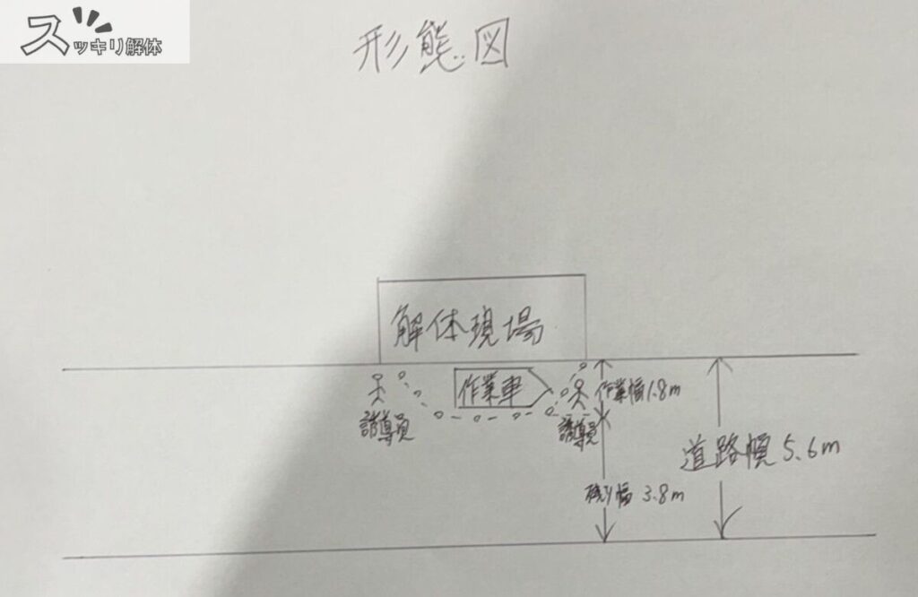 道路使用状況図の手書き例01