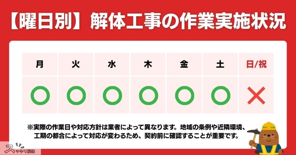 解体工事の曜日別作業実施スケジュール表(月〜土は稼働、日・祝は休み)