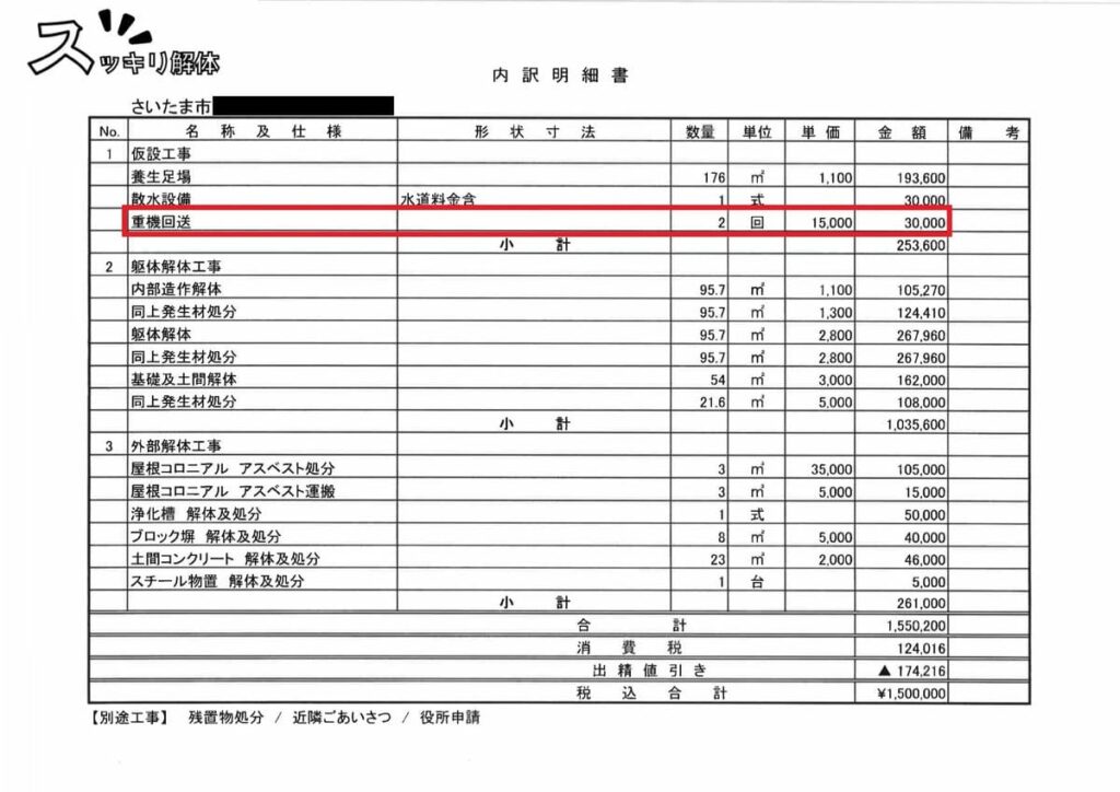 さいたま市における解体工事の内訳明細書。税込合計金額は1,500,000円。明細の「重機回送」の行が赤枠で強調されている。